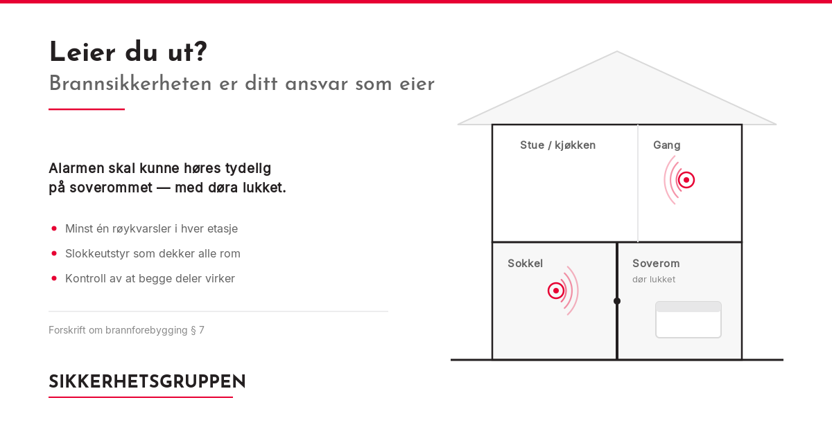 Snitt av bolig med hovedetasje og sokkelleilighet. Røykvarslere markert i begge etasjer.