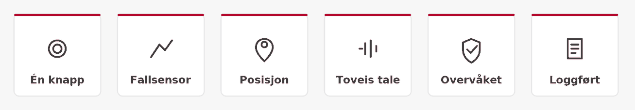 Seks funksjoner: én knapp, fallsensor, posisjon, toveis tale, overvåket og loggført